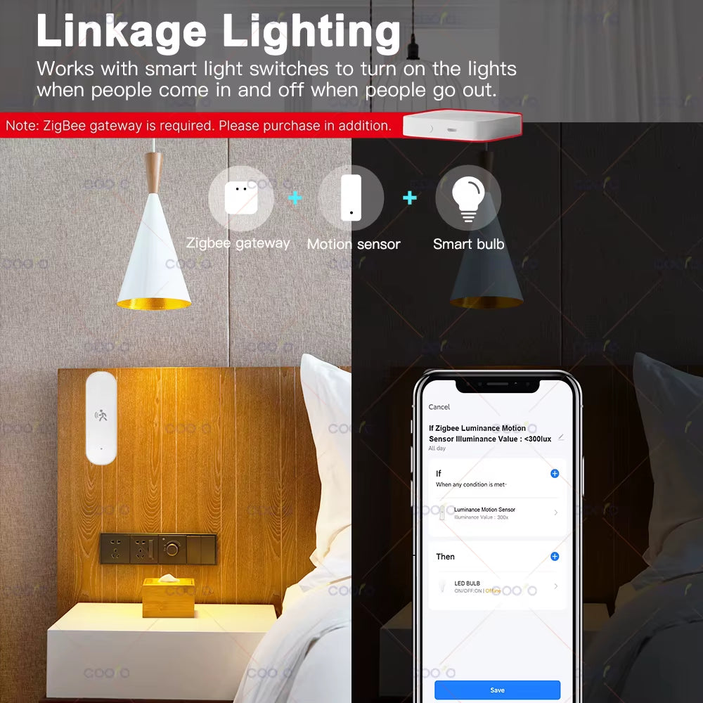 Zigbee 10G Mmwave Radar Motion Sensor Human Detector with Illuminance Temperature Humidity Sensor Support Tuya Zigbee2Mqtt