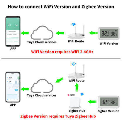 Tuya Zigbee Wifi Temperature and Humidity Sensor APP Remote Control Smartlife Work with Yandex Alexa