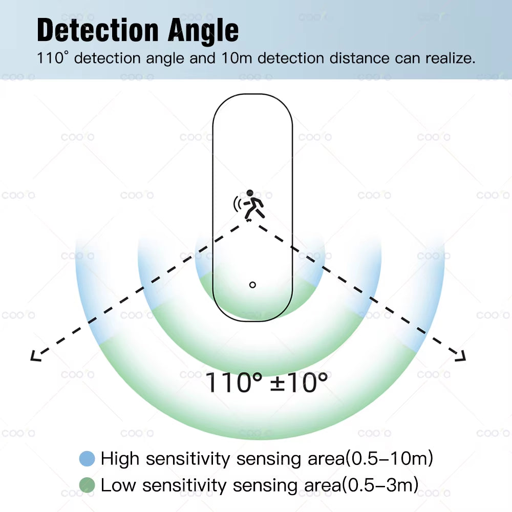Zigbee 10G Mmwave Radar Motion Sensor Human Detector with Illuminance Temperature Humidity Sensor Support Tuya Zigbee2Mqtt