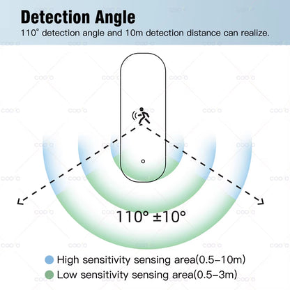 Zigbee 10G Mmwave Radar Motion Sensor Human Detector with Illuminance Temperature Humidity Sensor Support Tuya Zigbee2Mqtt
