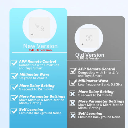 Tuya Zigbee Wifi Human Presence Sensor Mmwave Radar Detector with Luminance Sensor for Smart Home Smart Life Replace PIR Sensor